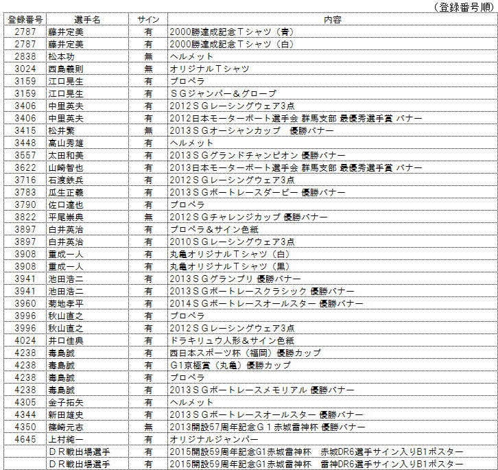 開設59周年記念 GI赤城雷神杯 ﾁｬﾘﾃｨｰｵｰｸｼｮﾝ 出品ﾘｽﾄ