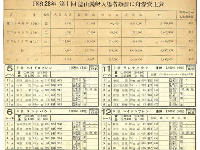 64年前の競艇とは！ | ボートレース（競艇）【マクール】