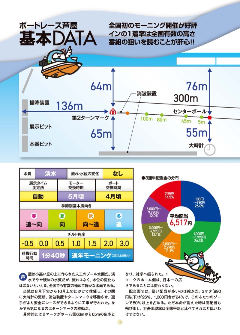 ボートレース芦屋 傾向と対策ブック