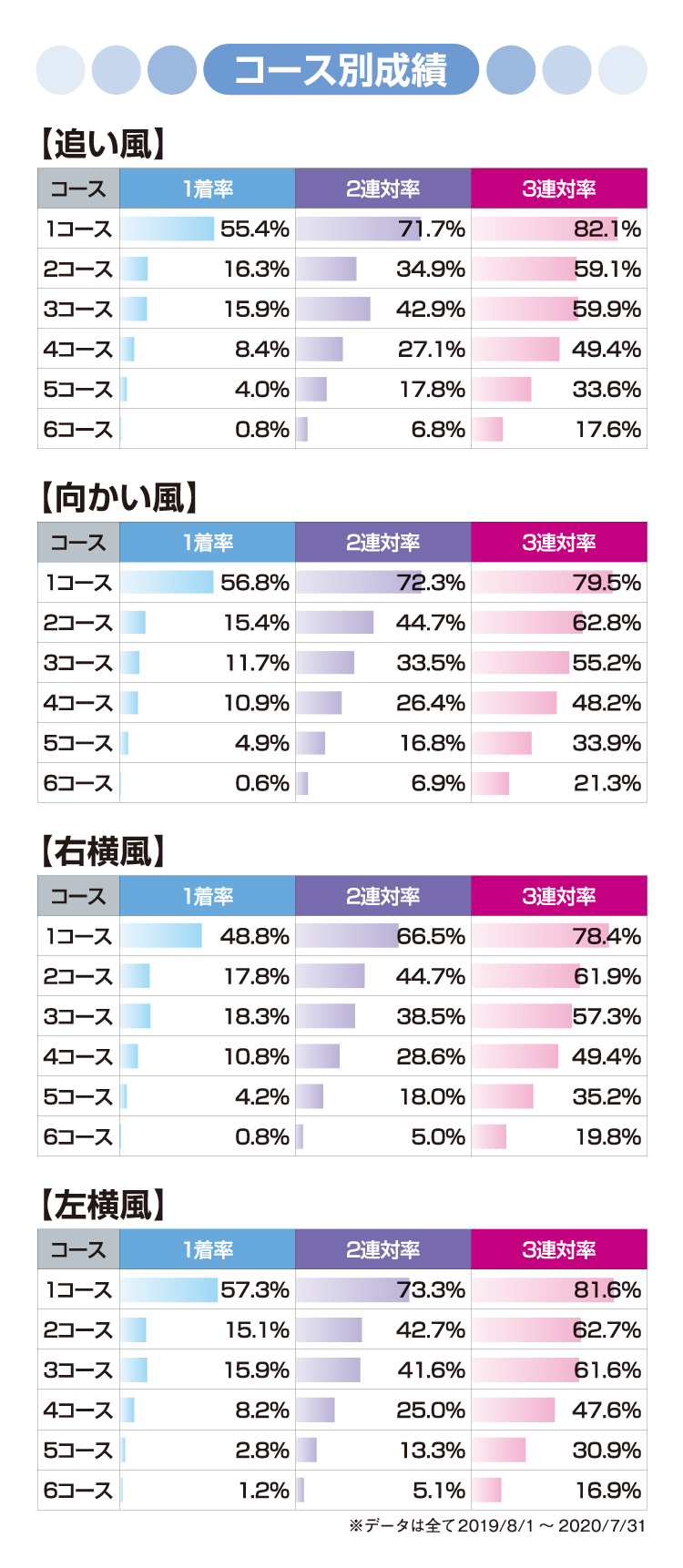 ボートレース福岡舟券傾向と対策