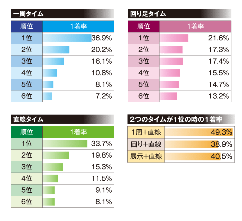 ボートレース宮島舟券傾向と対策