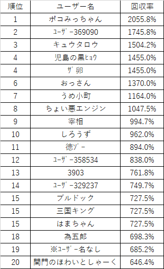 ダービー魔王決定戦